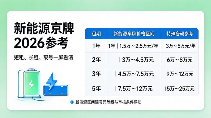 2026年北京市机动车保有量趋势分析