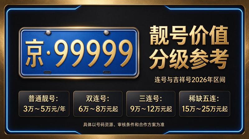 2026年闲置北京京牌照出租三年价格解决方案示意图